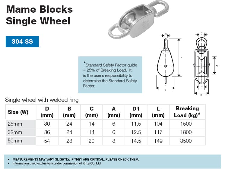 Single Wheel Mame Block Dimensions and Loads