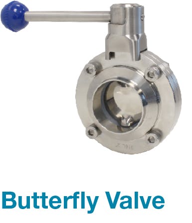 Stainless Steel Butterfly Ball Valves