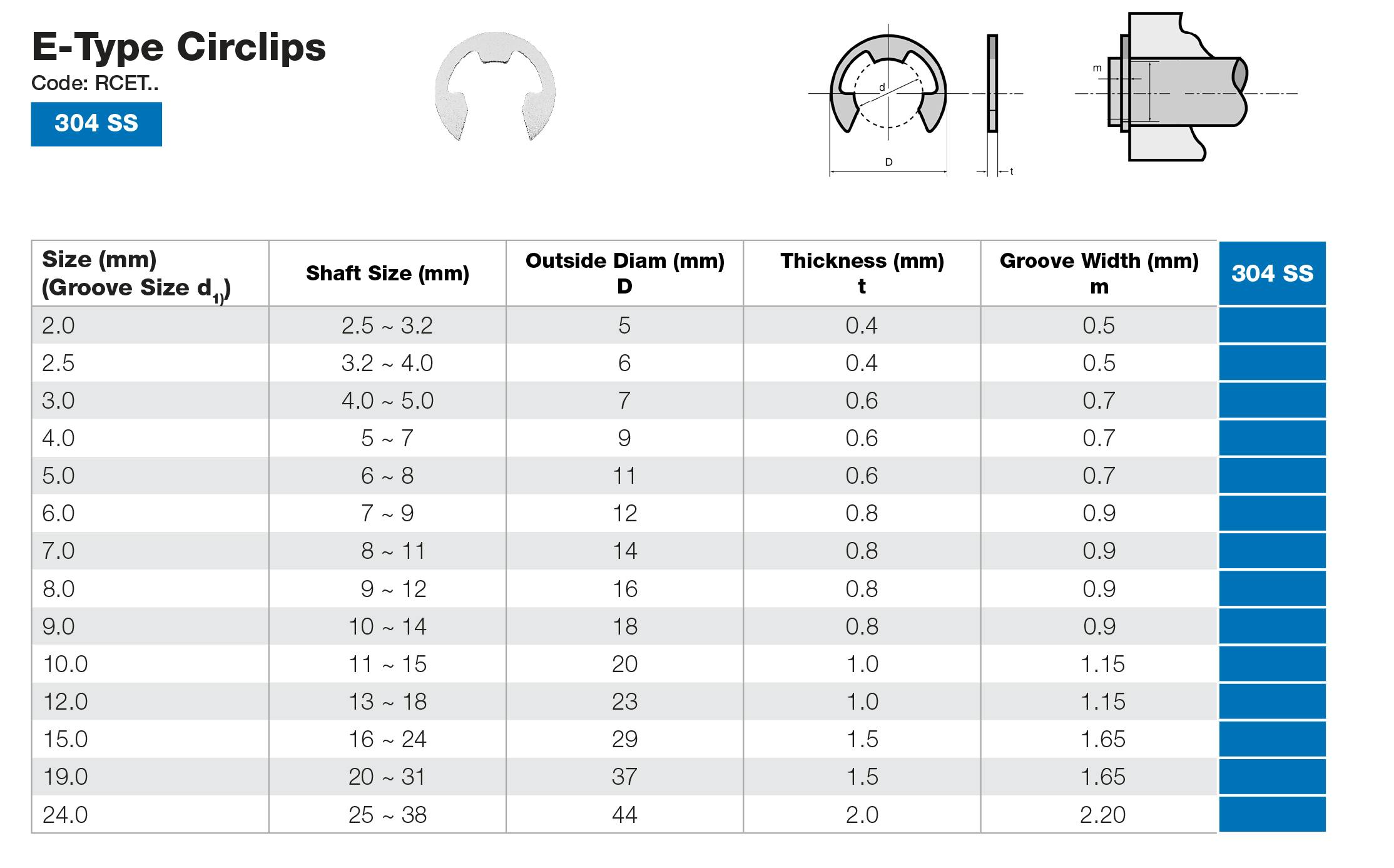 Circlip Chart