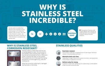 Why is Stainless Steel Incredible?