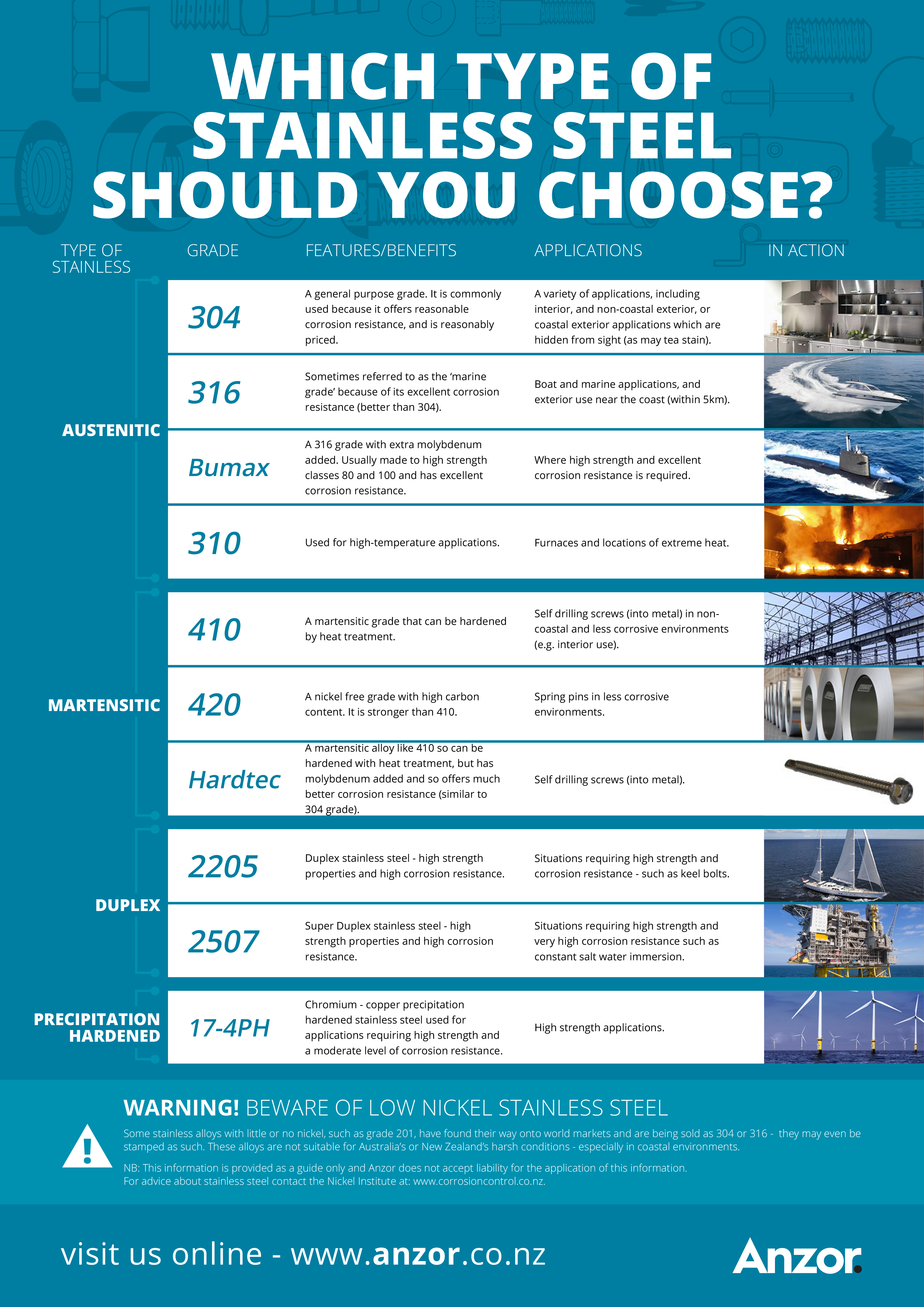 Which Type of Stainless Steel You Should Choose