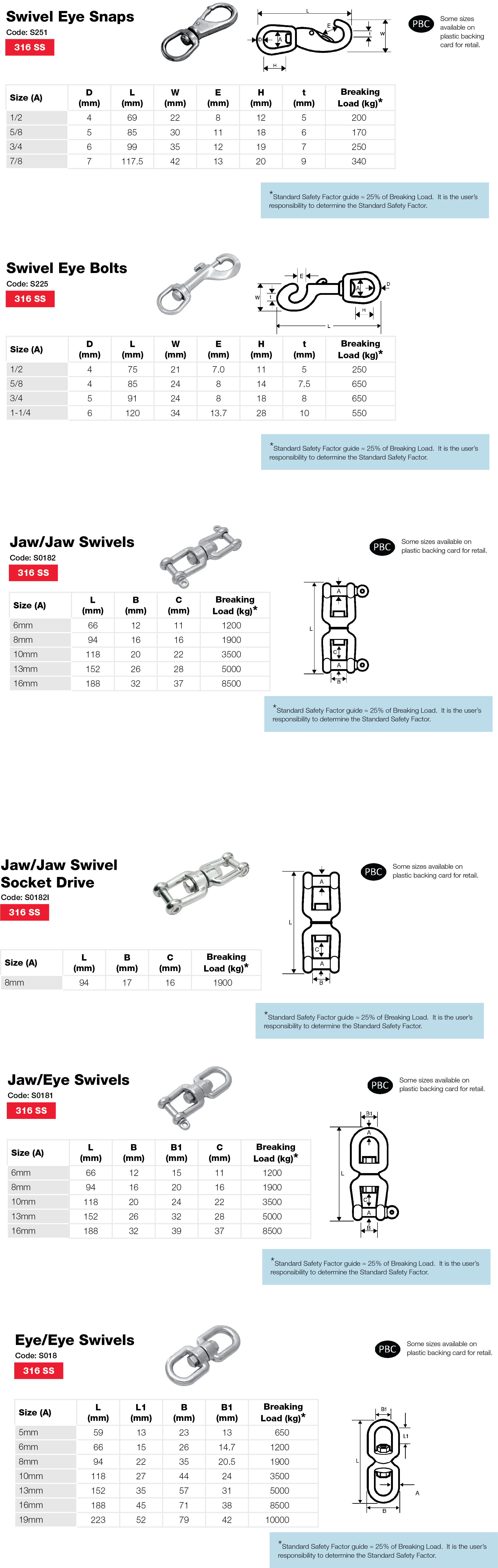 Stainless Marine Swivel Performance Data