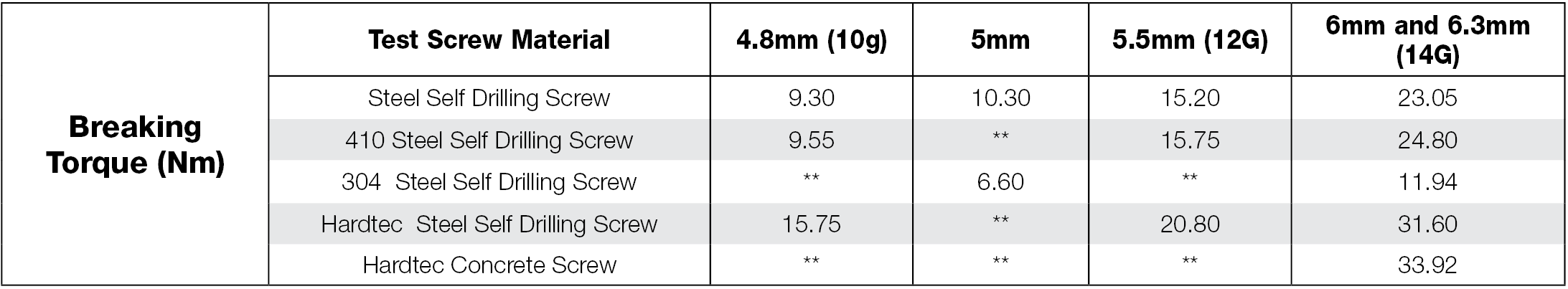 Zvm3zlvsgrysv6uf Hardtecstrengthdata