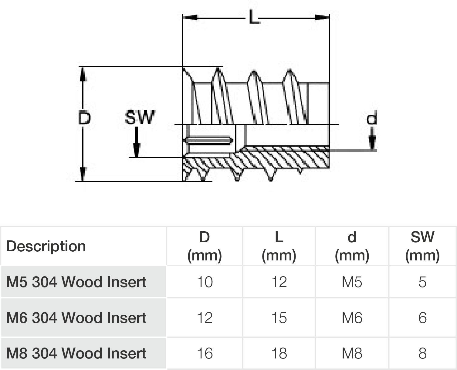 Stainless Wood Insert Dimensions