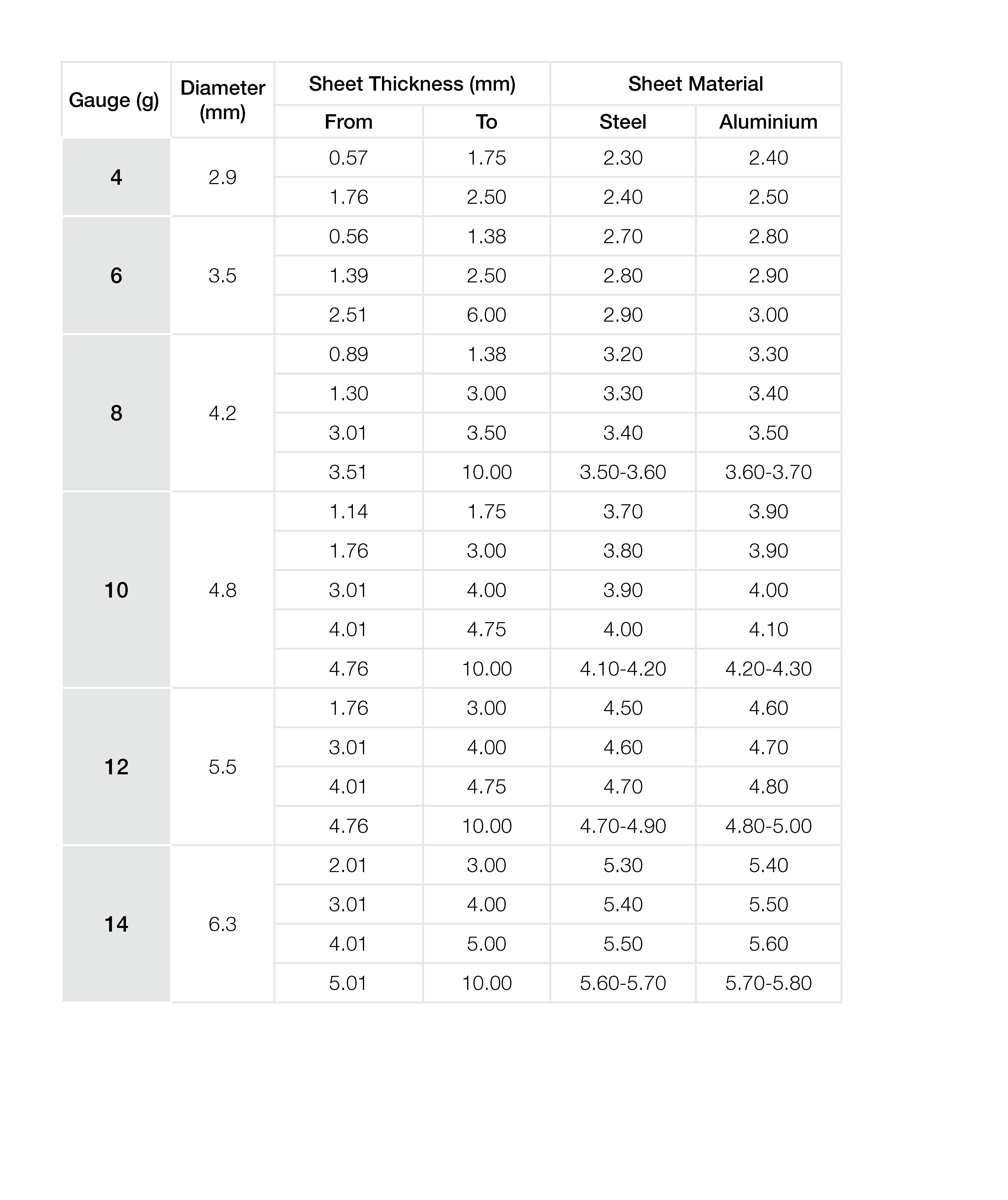 Pilot Hole Diameter Chart Anzor Australia