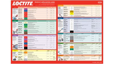 Loctite Application Wall Chart