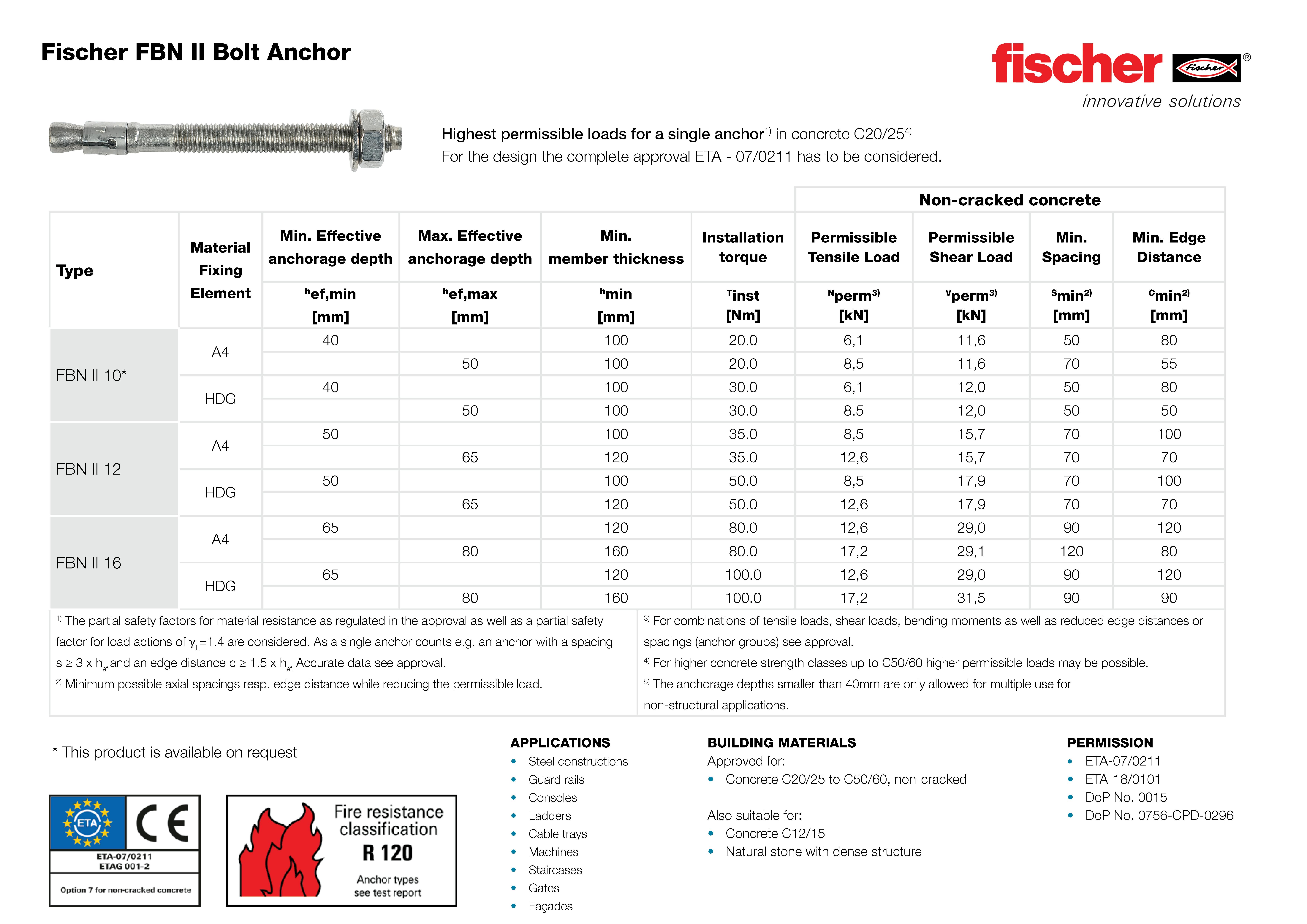 Fischer FBN II Bolt Anchor Data - Anzor AU