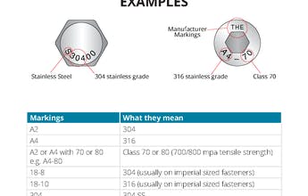 How do you identify head markings on Stainless Steel bolts?