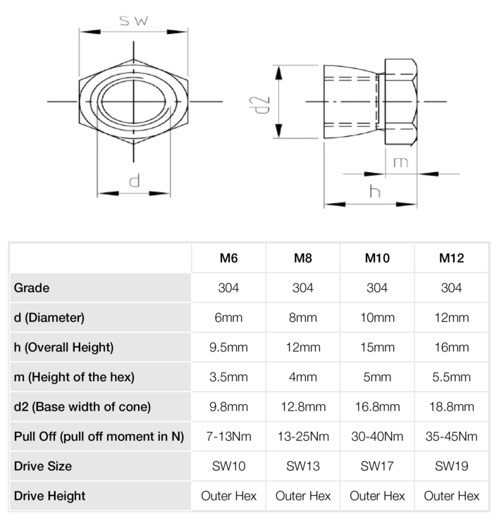 Stainless Shear Nut Dimensions