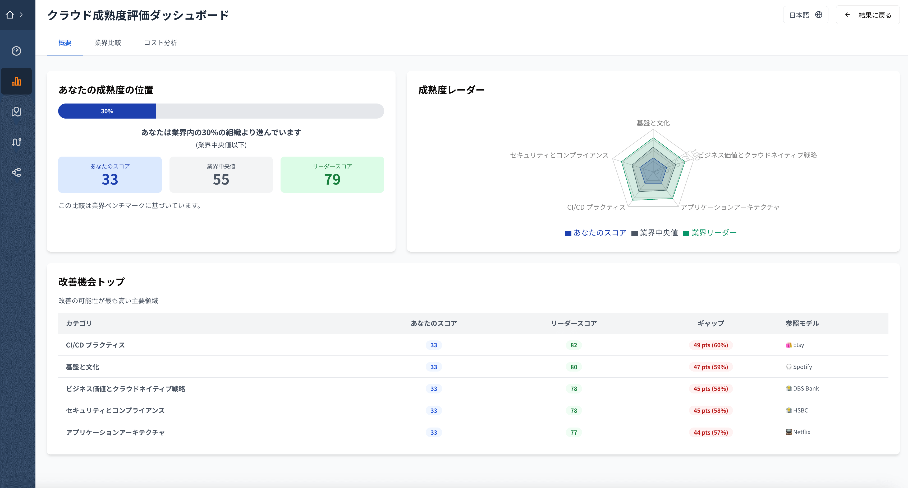 leaderboard JP