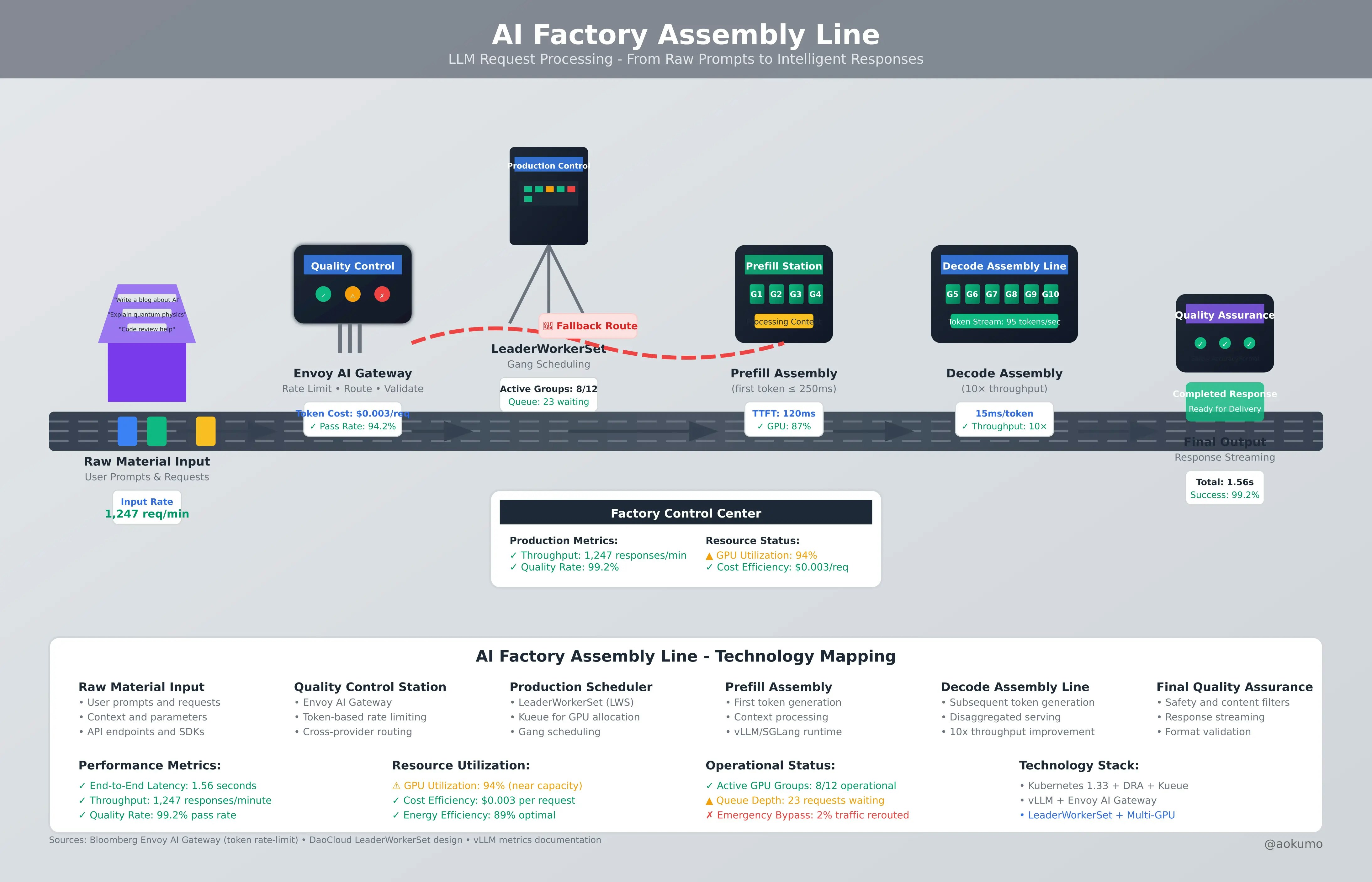 AI on Kubernetes: From Inference to Intelligence at Scale
