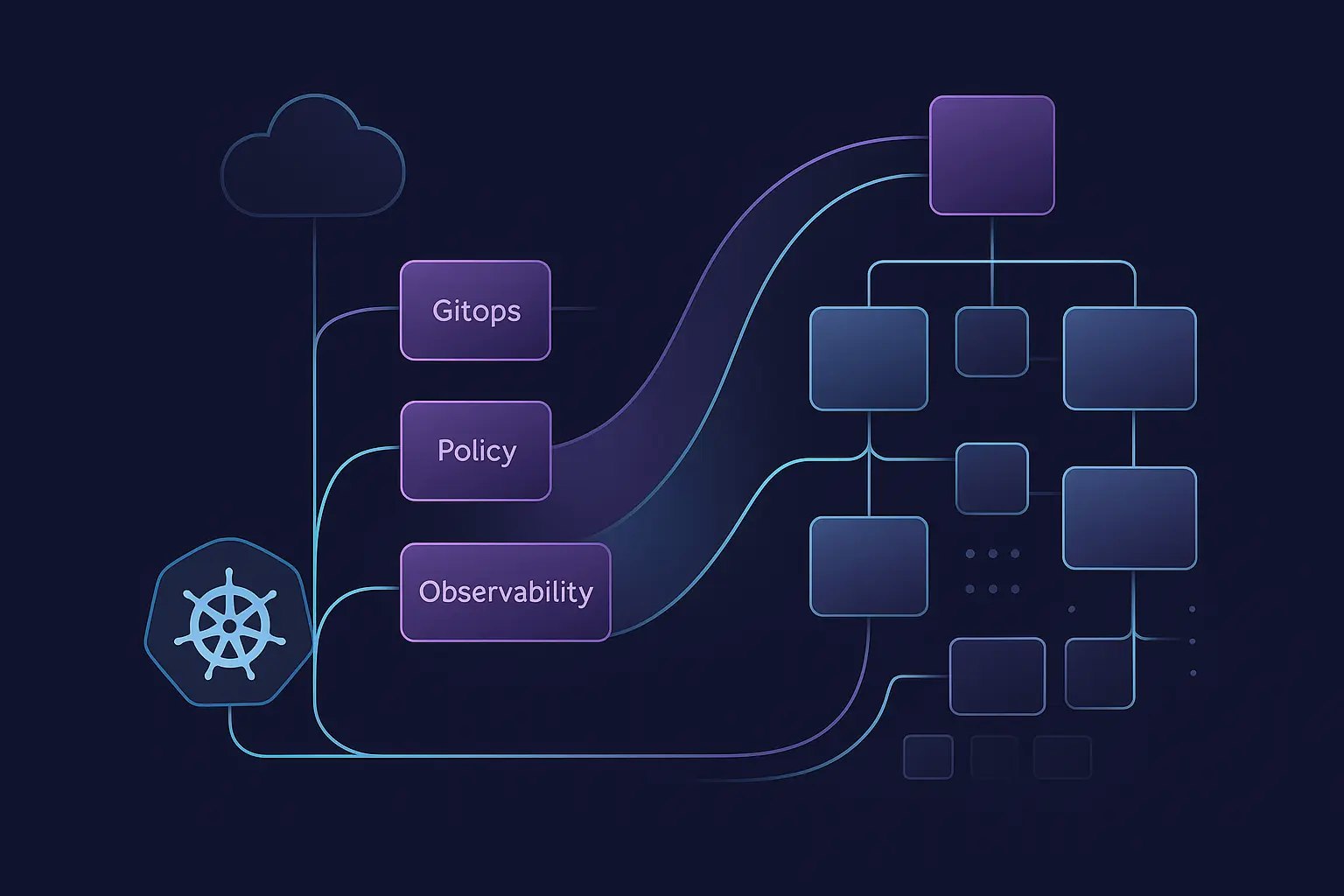 Fleet-Ready by Design: Evolving the Kubernetes Platform Stack
