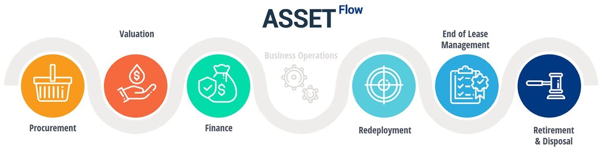 AssetFlow infographic