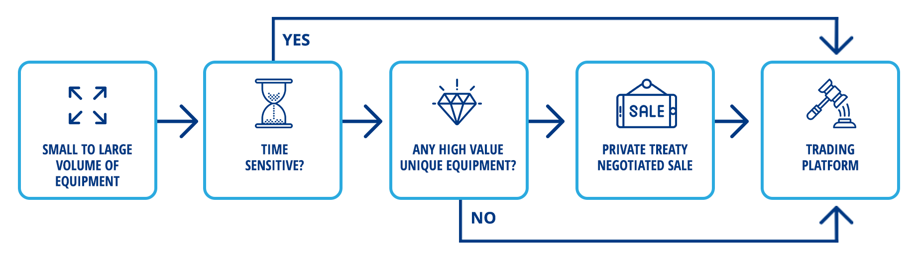 Apex infographic