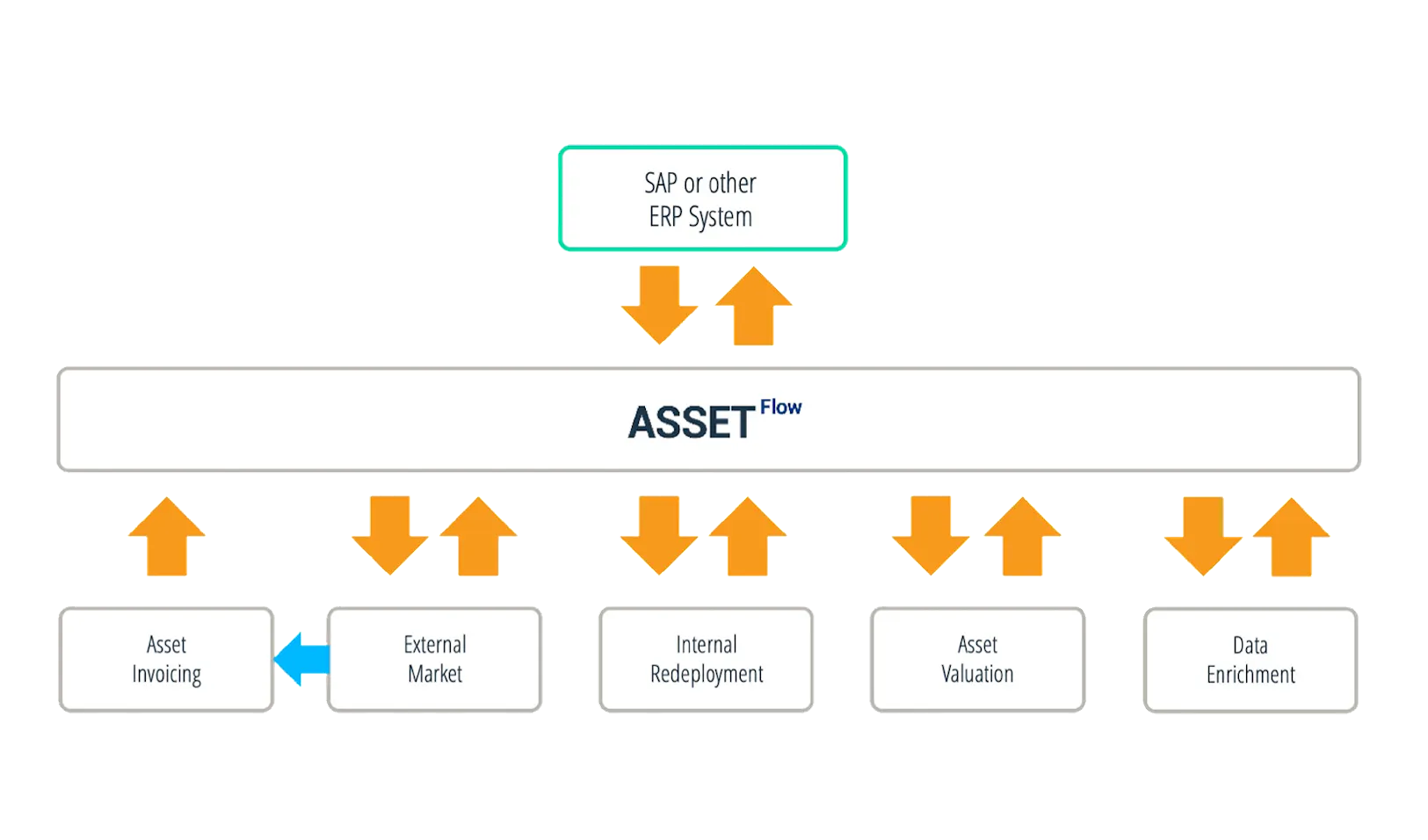 asset management inforgraphic