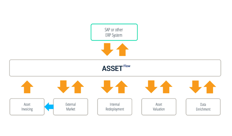 asset management inforgraphic
