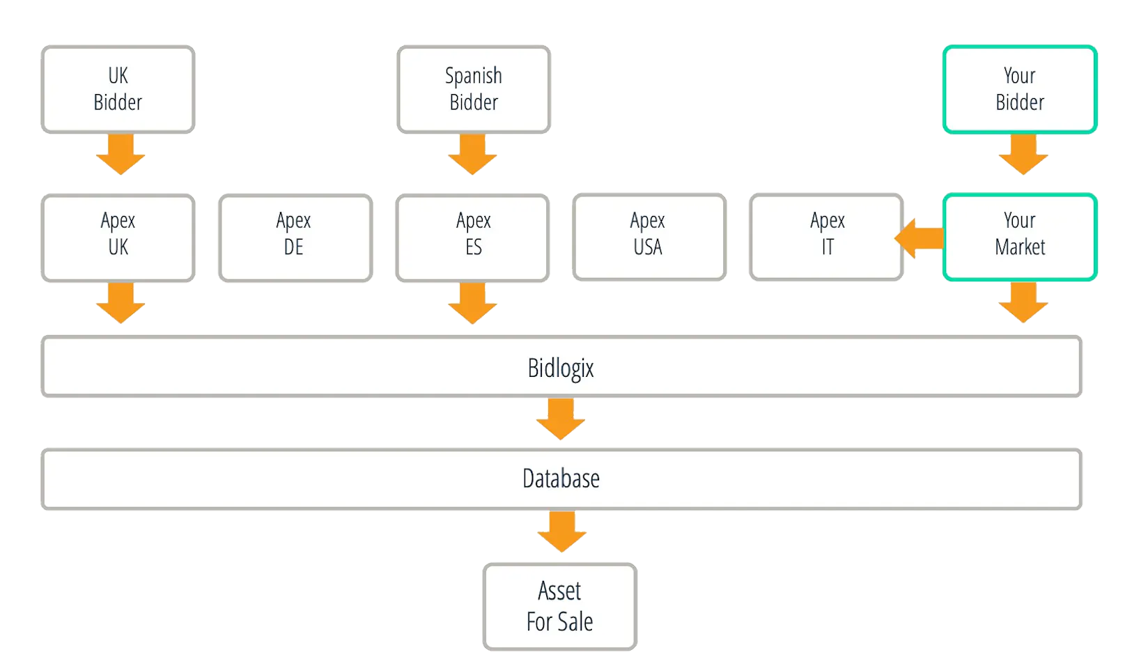 example of the service journey
