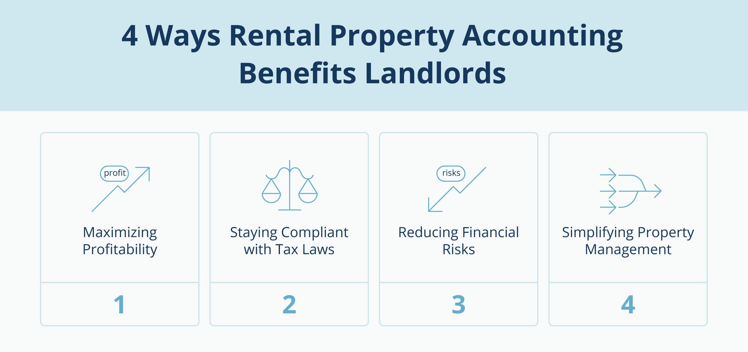 rental property accounting inline 1