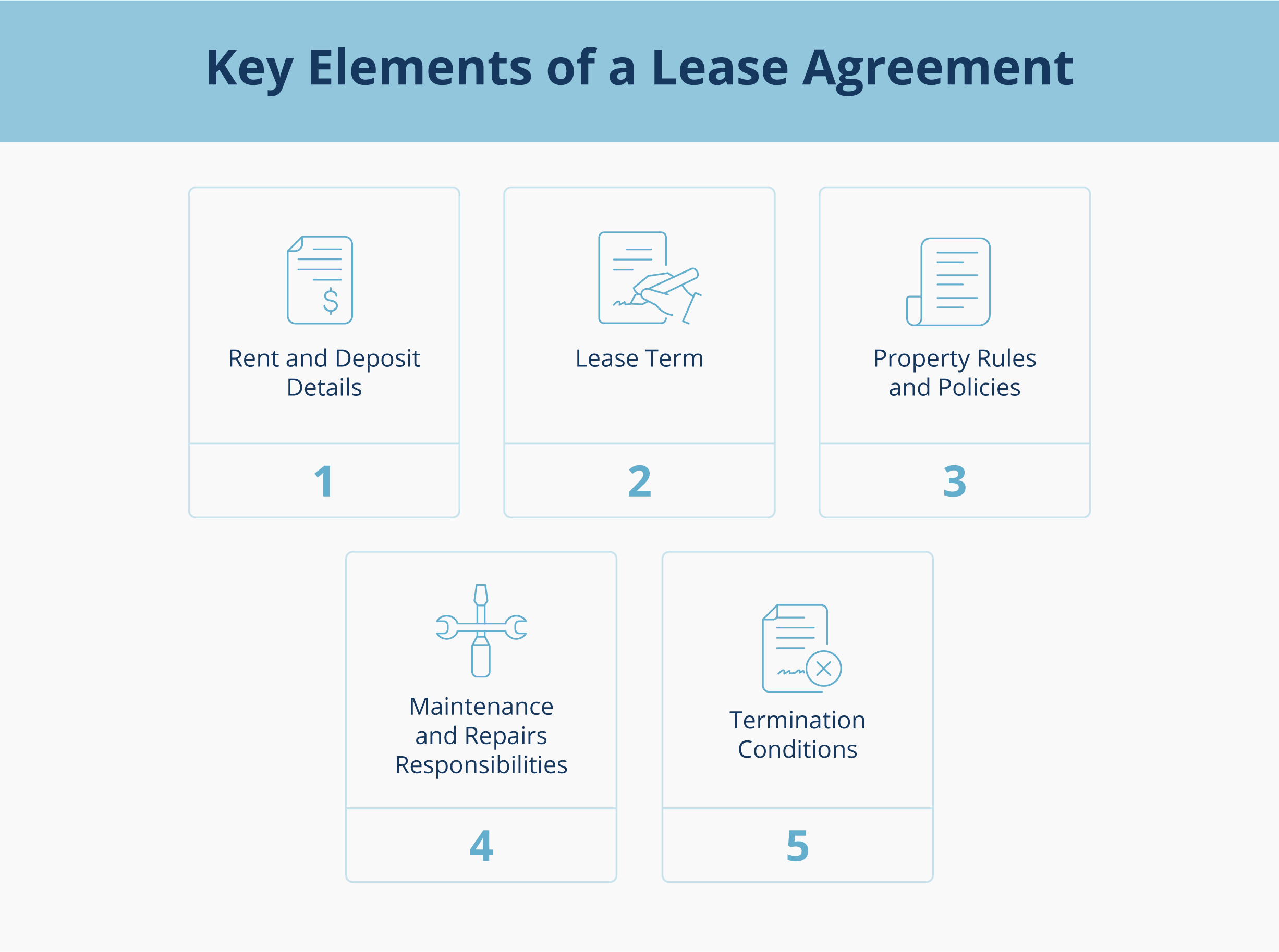 first time rental property owner lease agreement inline