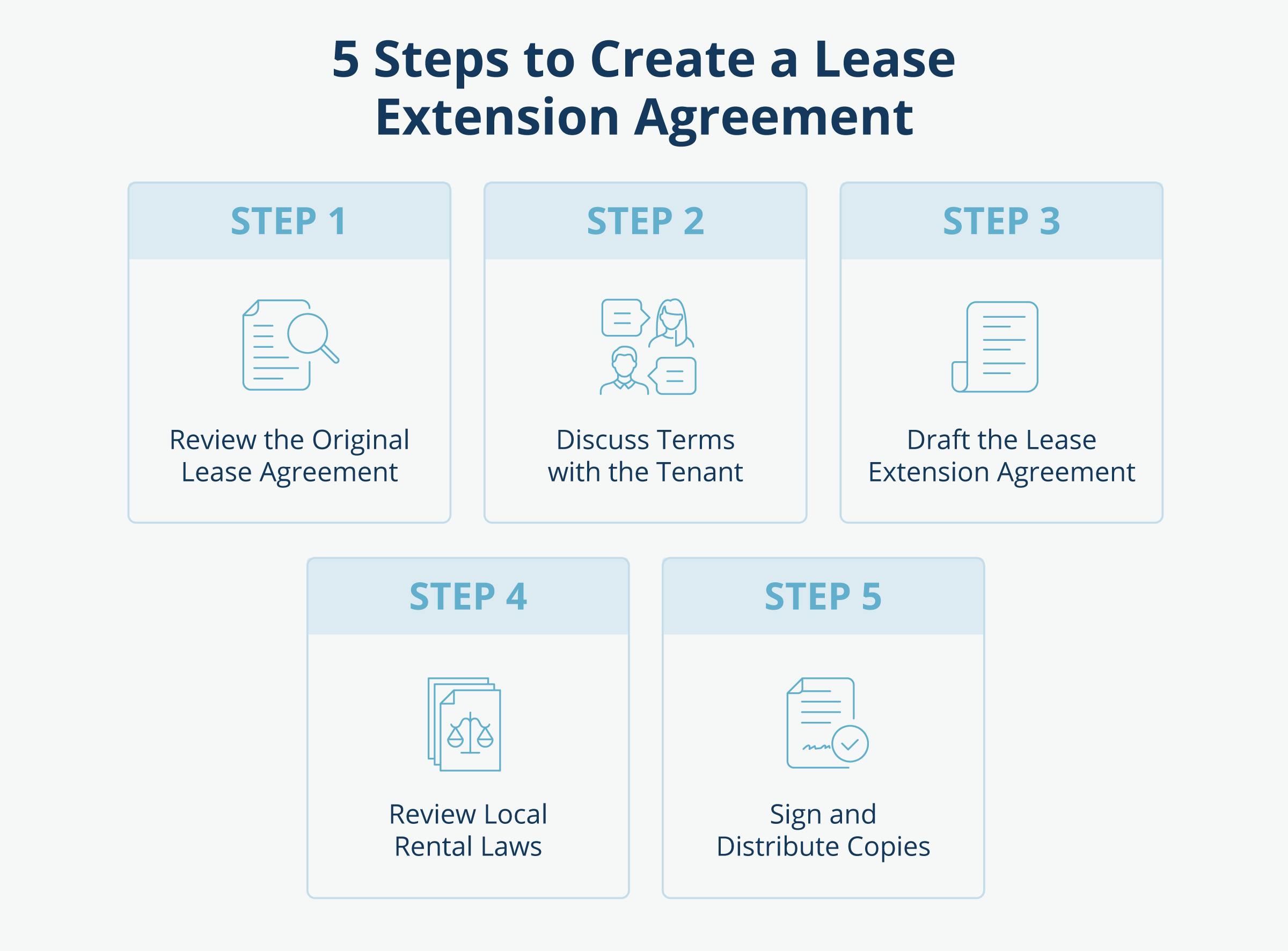 lease extension agreement 5 steps