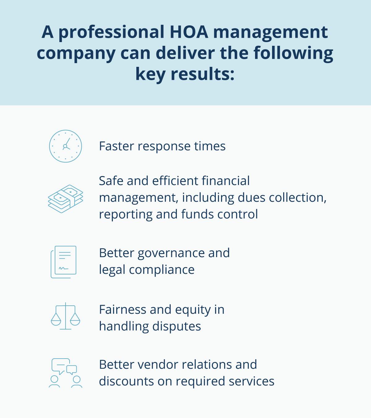 HOA management company inline 1