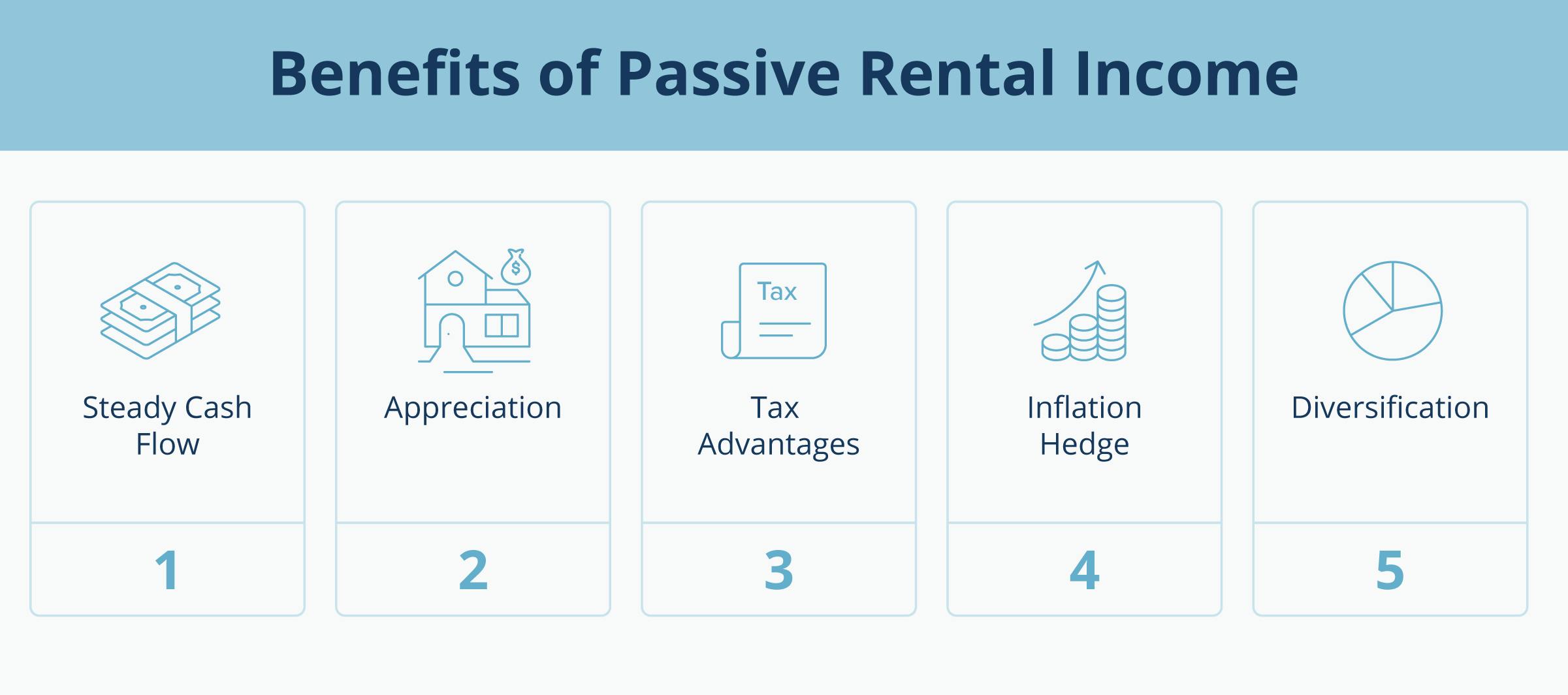 rental property passive income inline