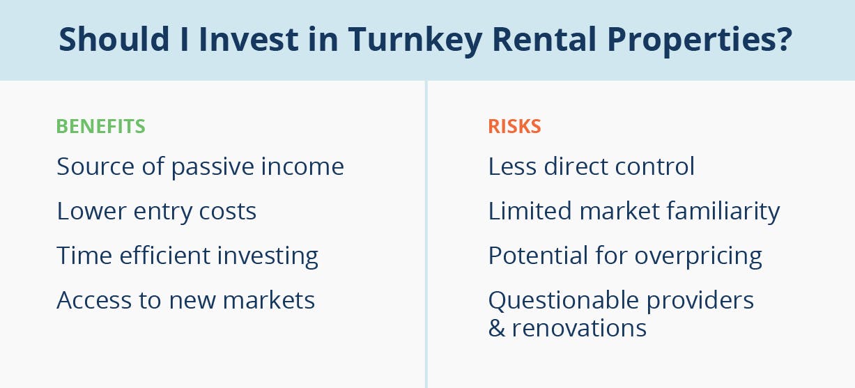 turnkey rental properties inline