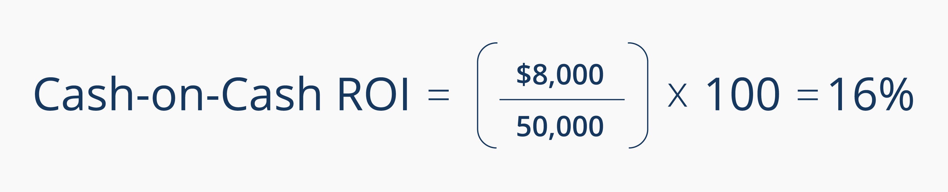 rental property roi inline 4