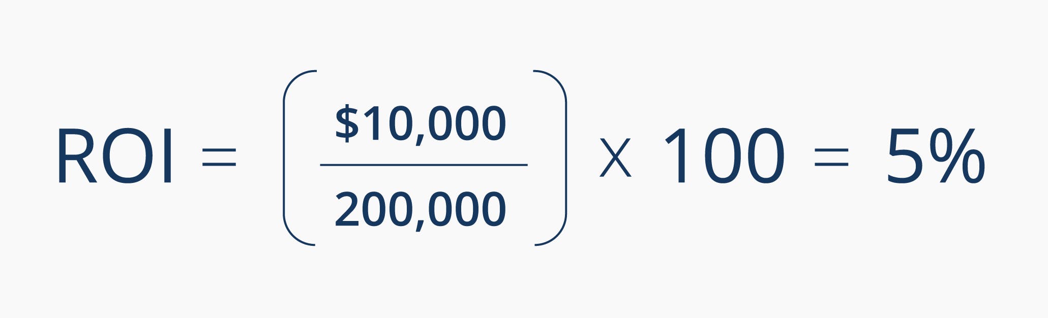 rental property roi inline 2