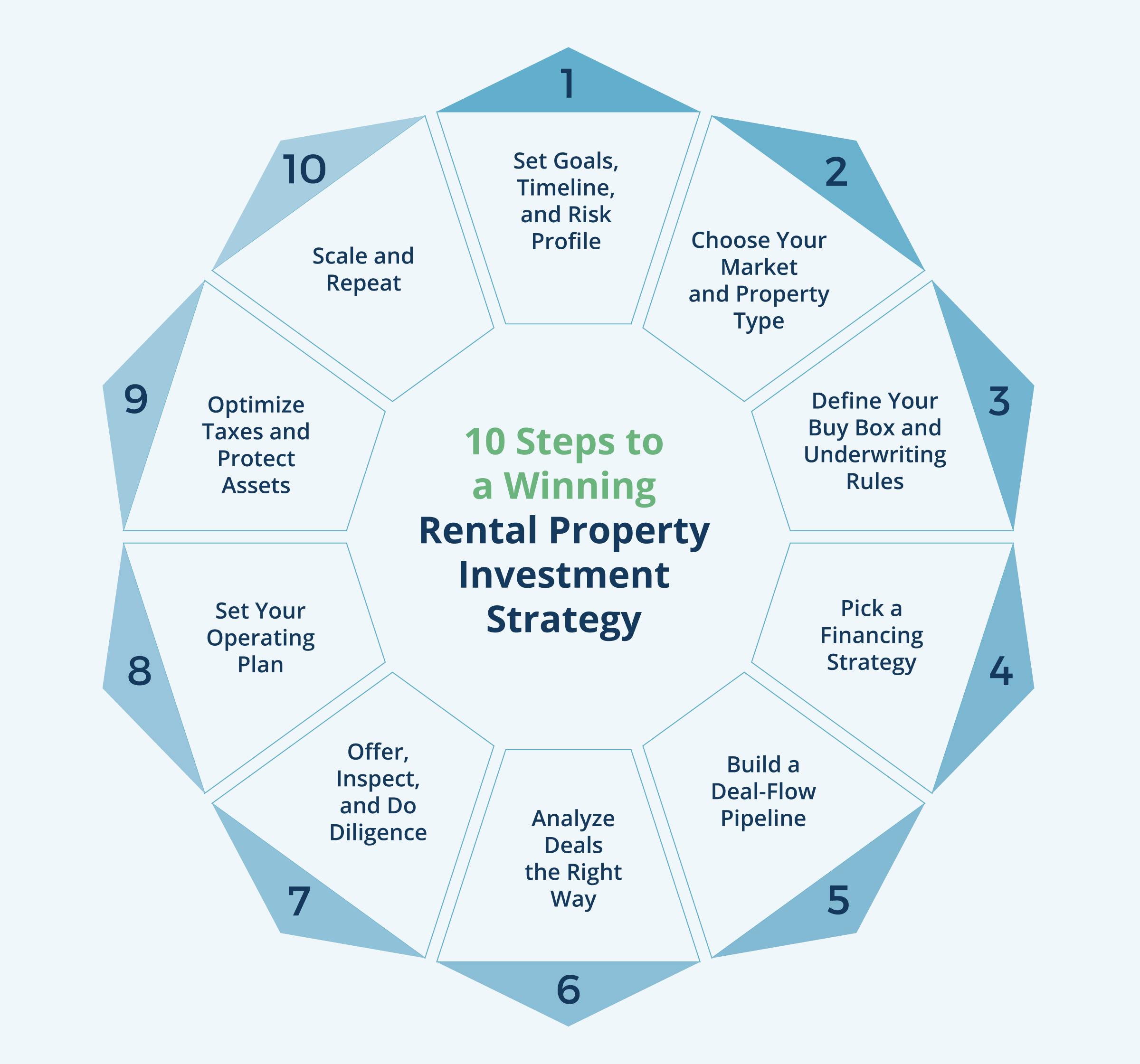 rental property investment strategy inline