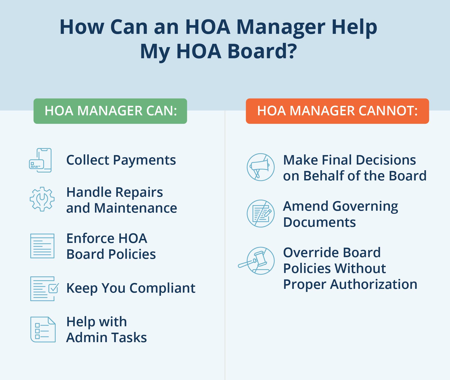 hoa management inline 2