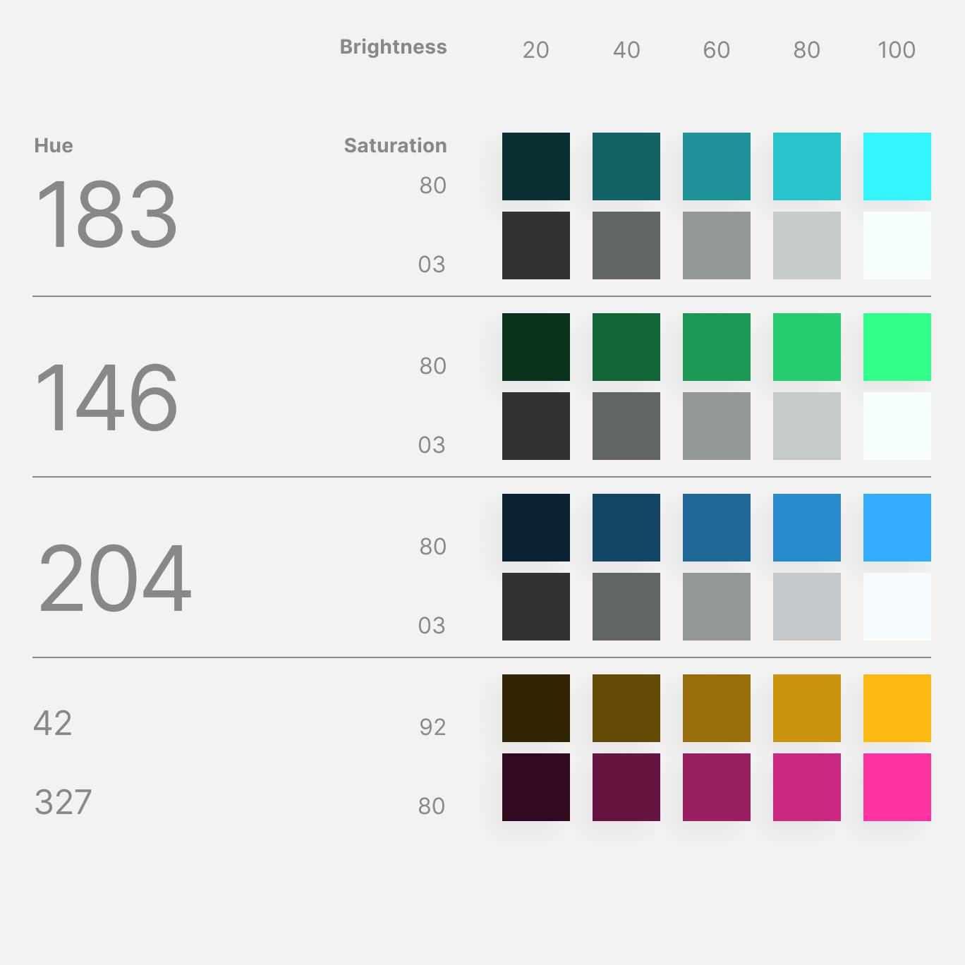a color palette for CODES