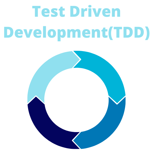 Test Driven Development(TDD)