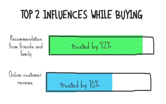 influencer marketing 