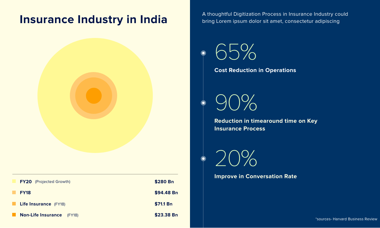 Insurance industry landscape