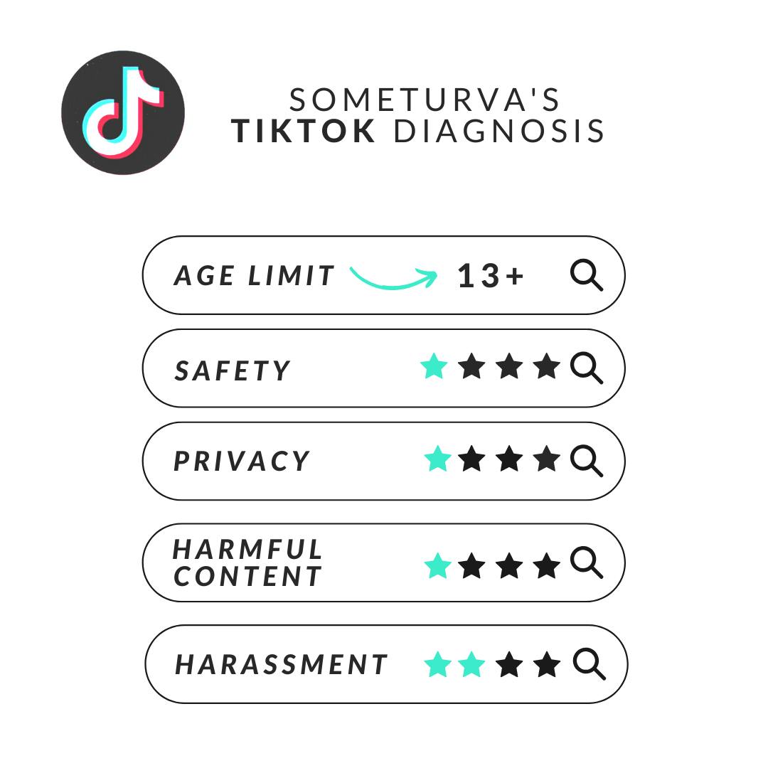 TikTok Someturva diagnosis