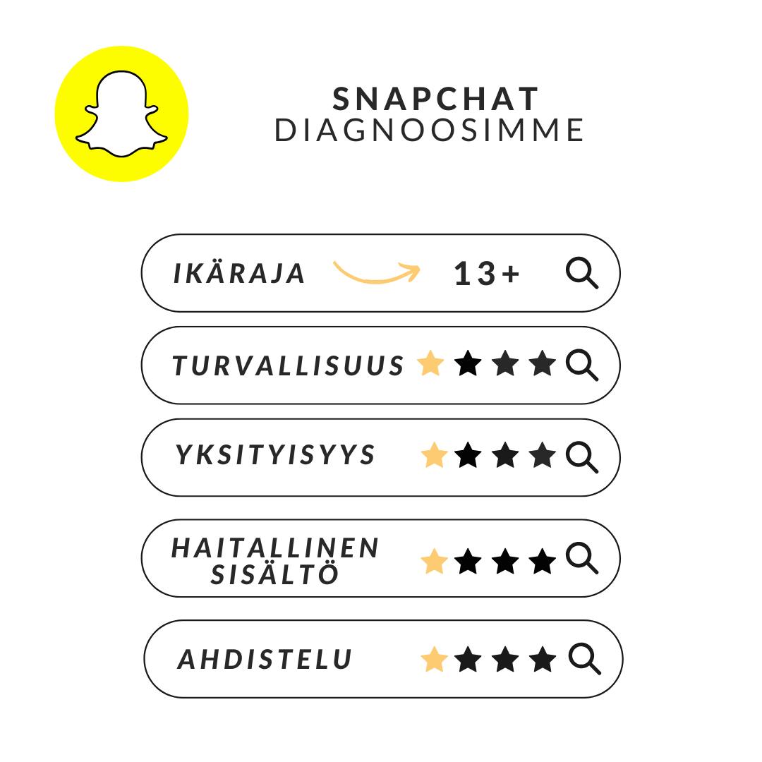 Snapchat diagnoosi