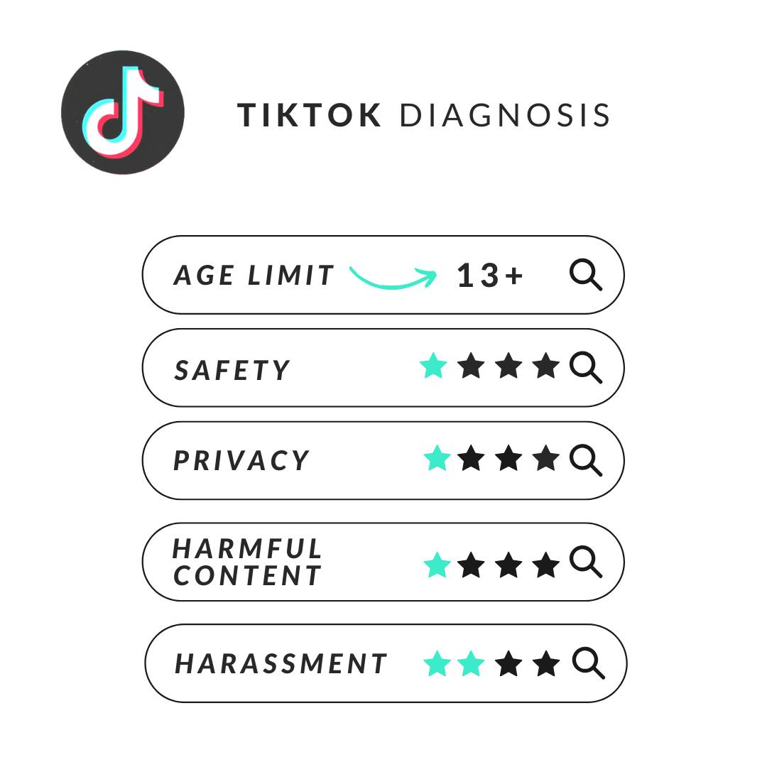 TikTok diagnosis