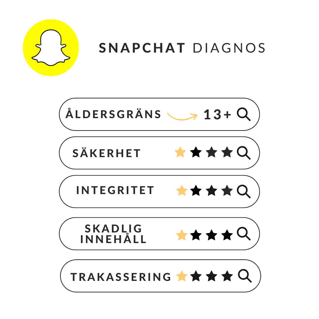 Snapchat diagnos