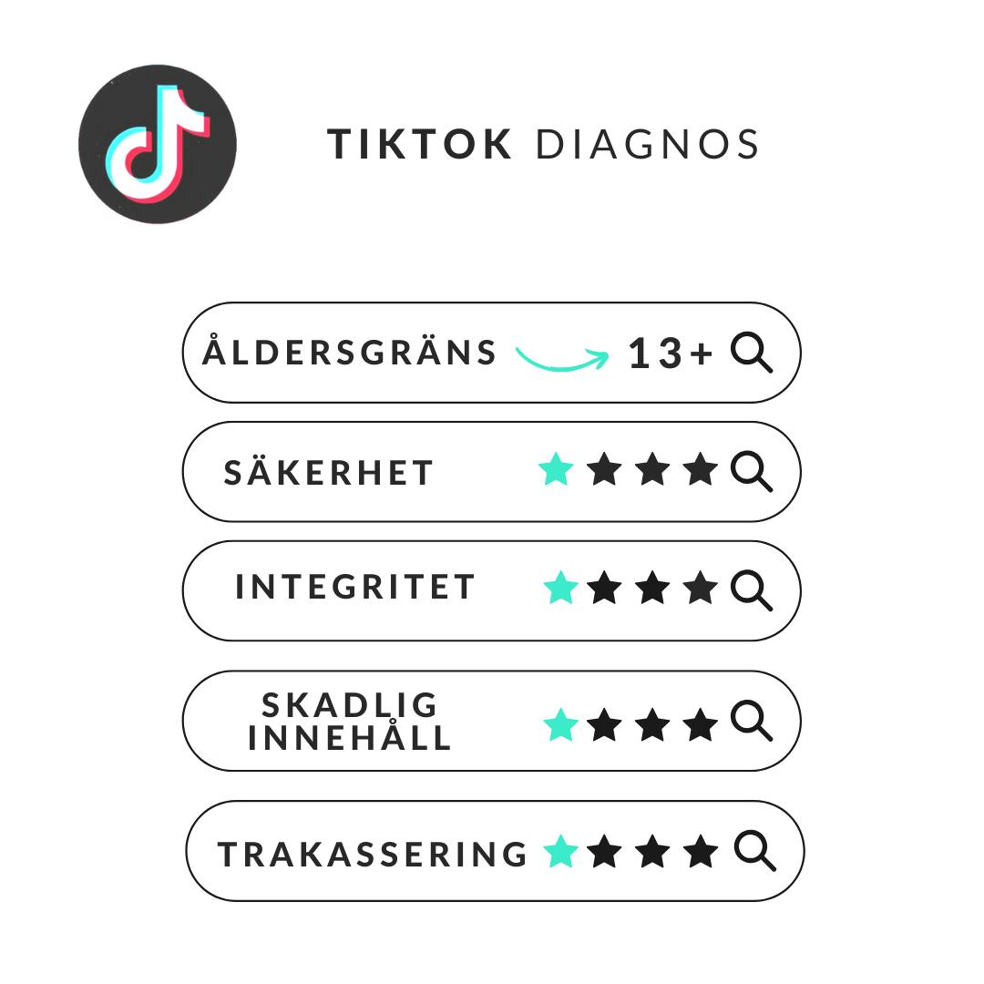 Tiktok diagnos