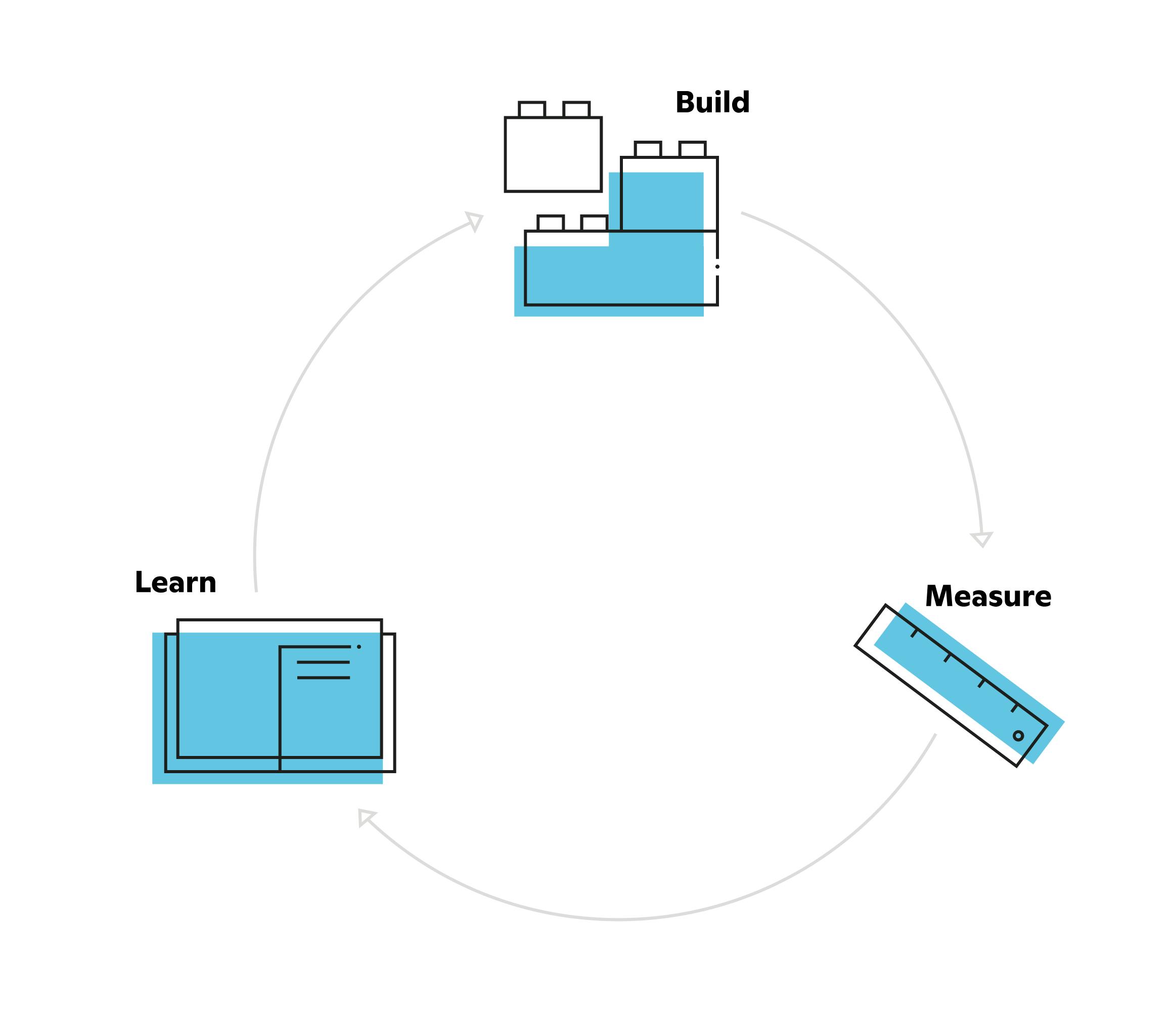 UX product design