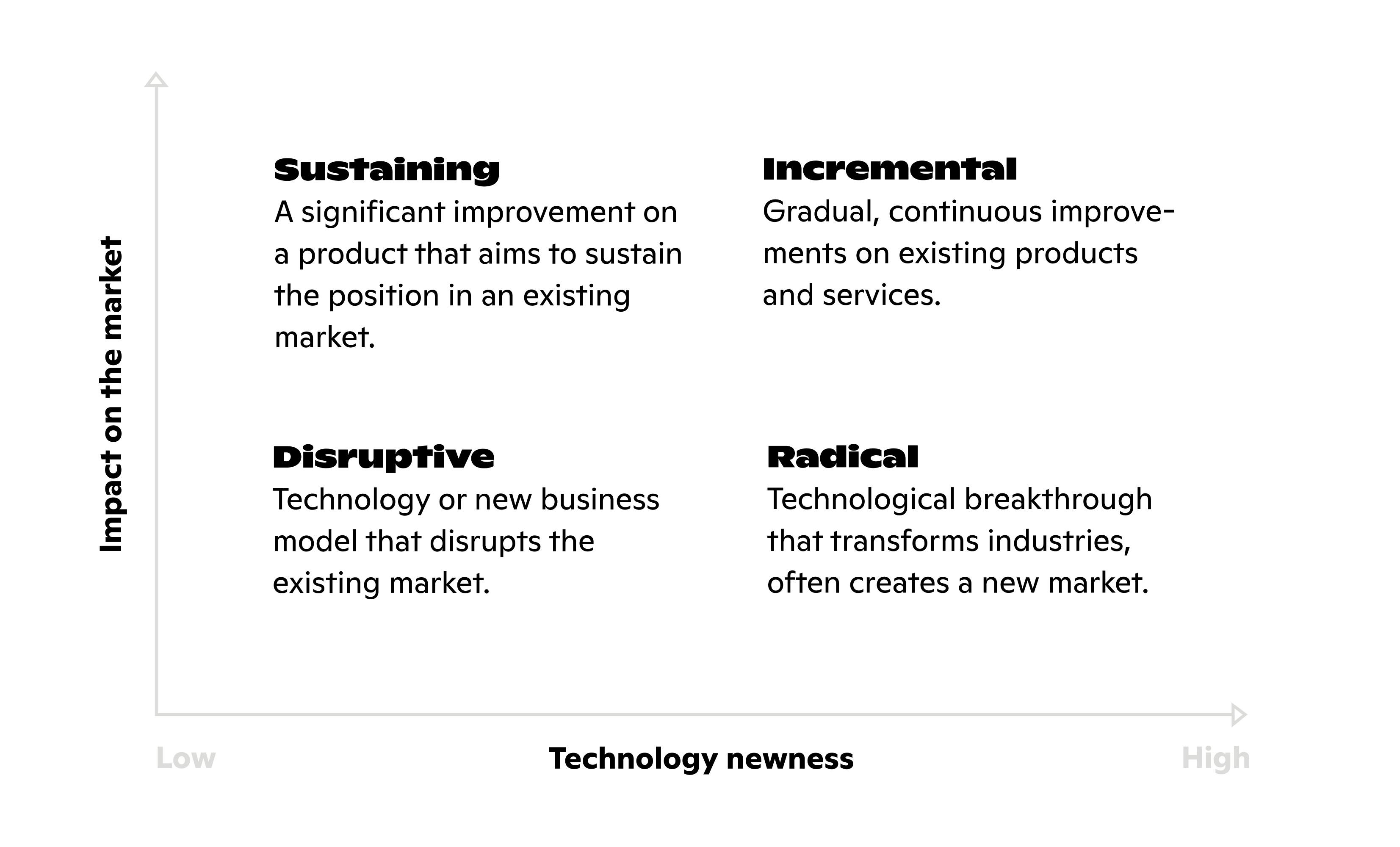 innovation types graph