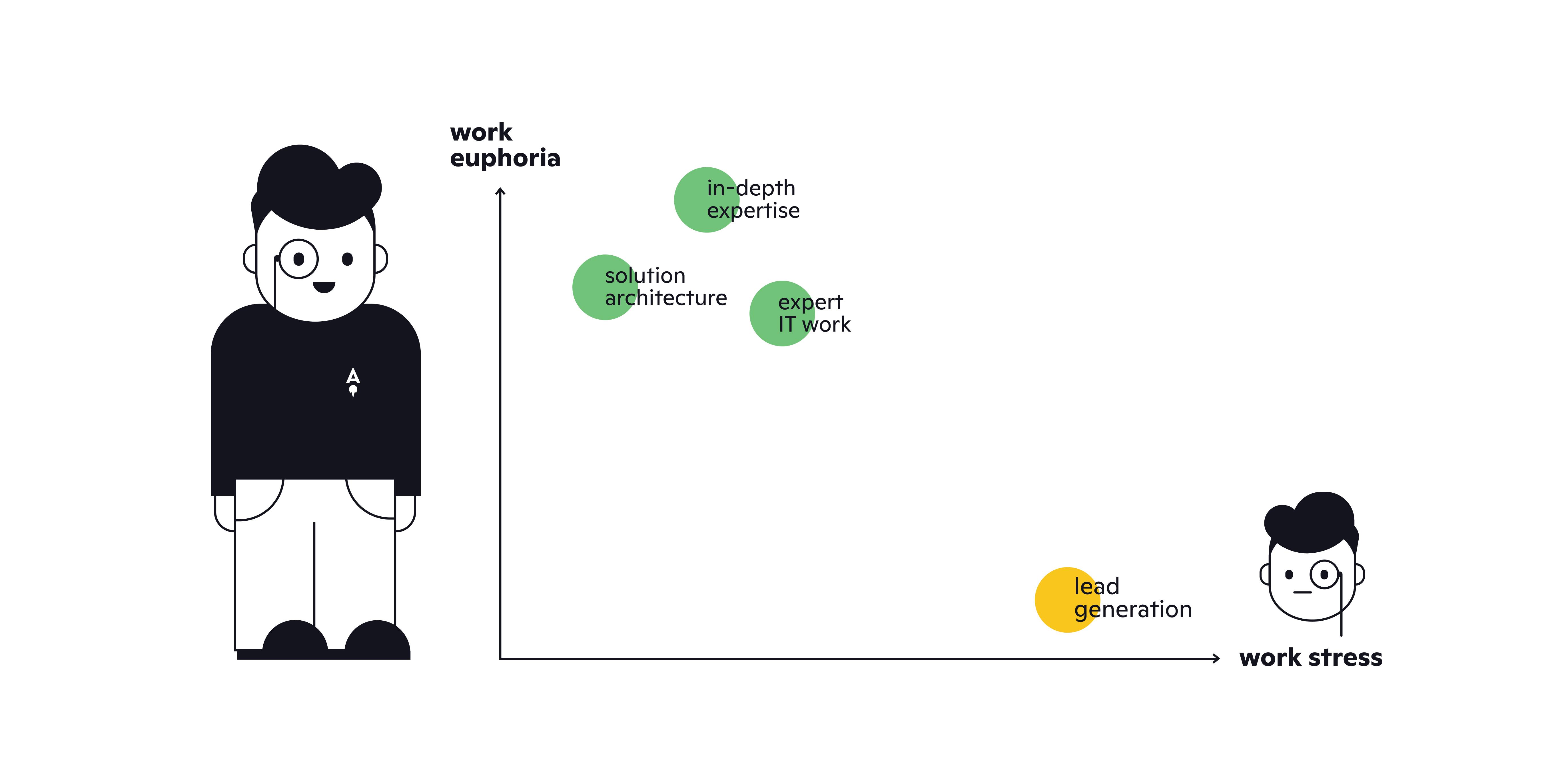 What do our gurus do and how do they enjoy it?