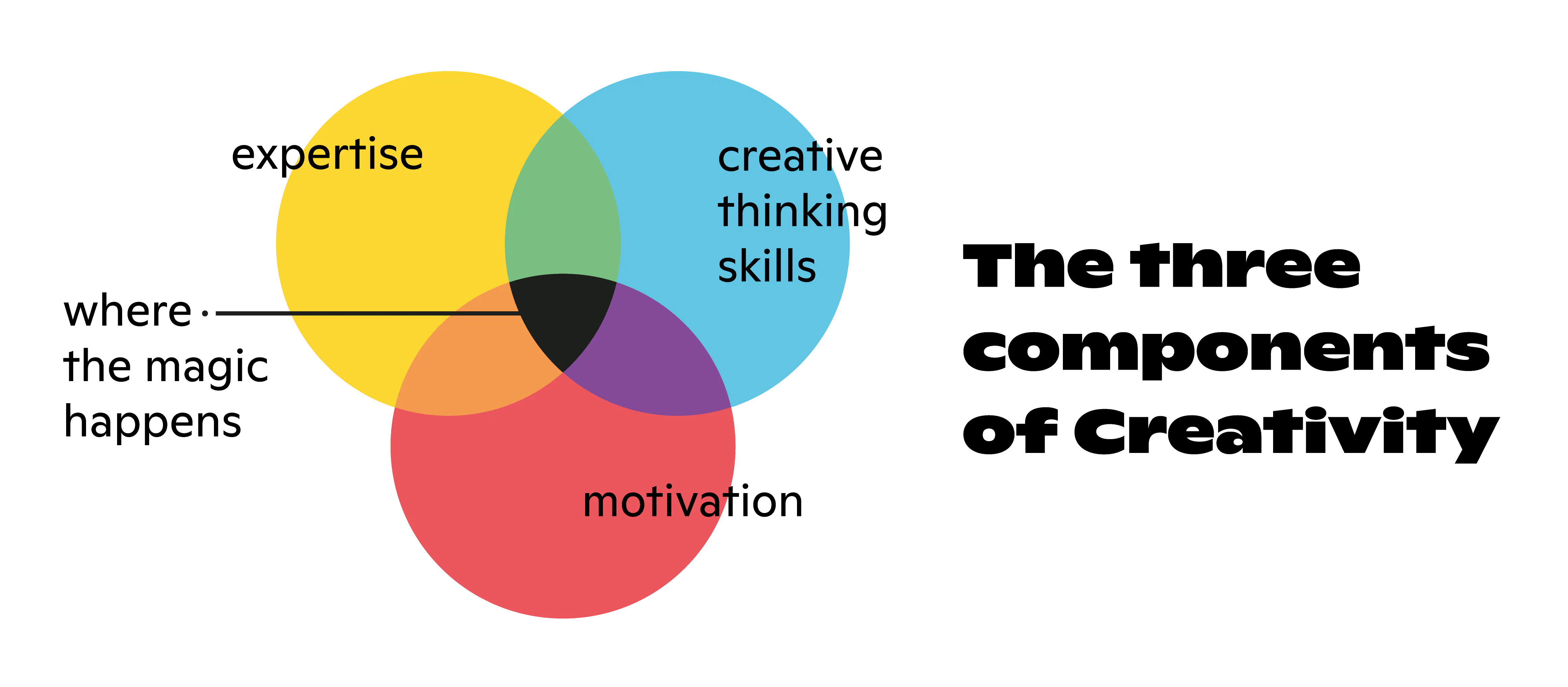 Applifting Innovation Misconceptions Debunking 5 Myths About Go To