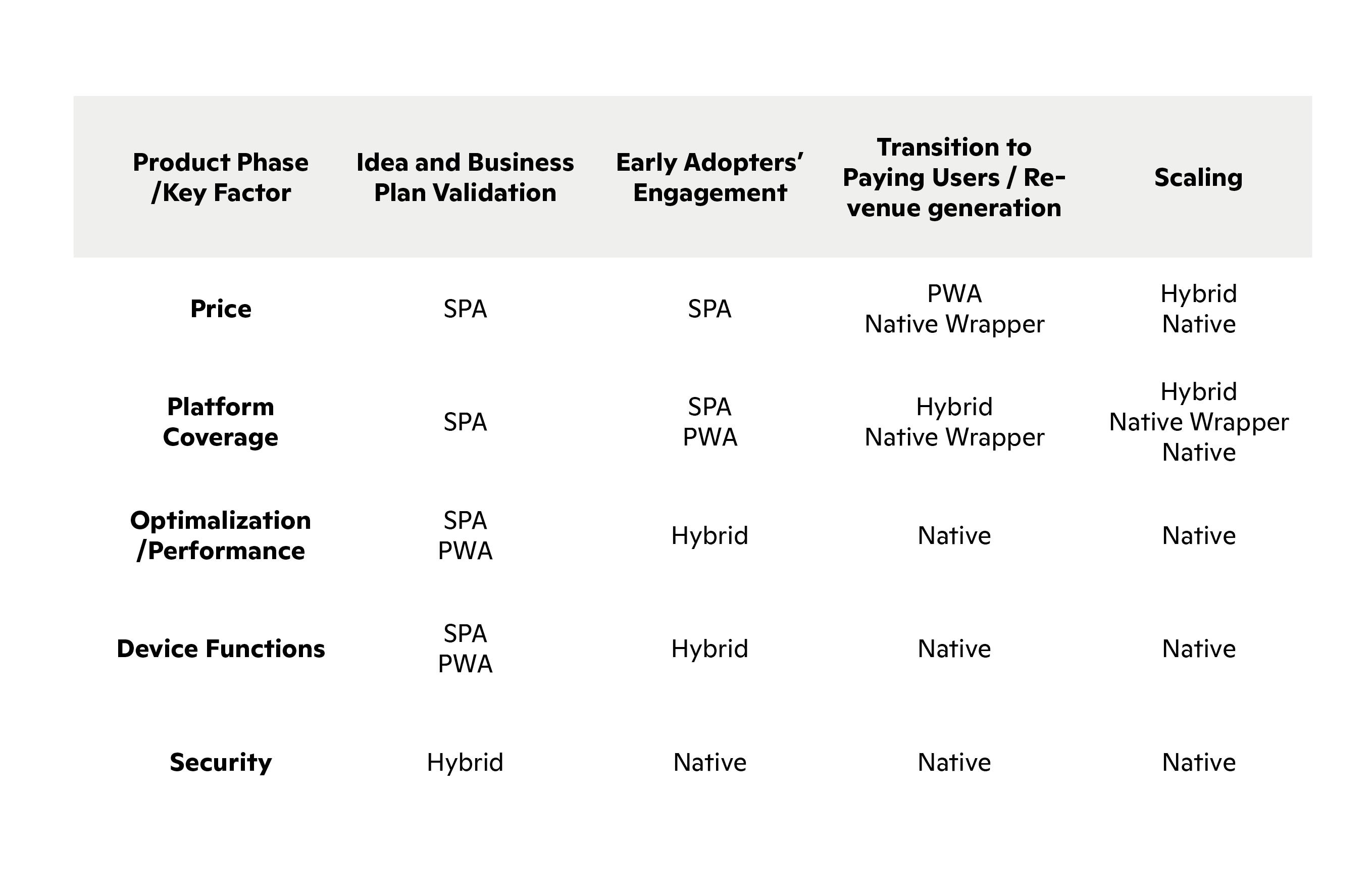 Mobile solutions and key factors. How to choose the right one.