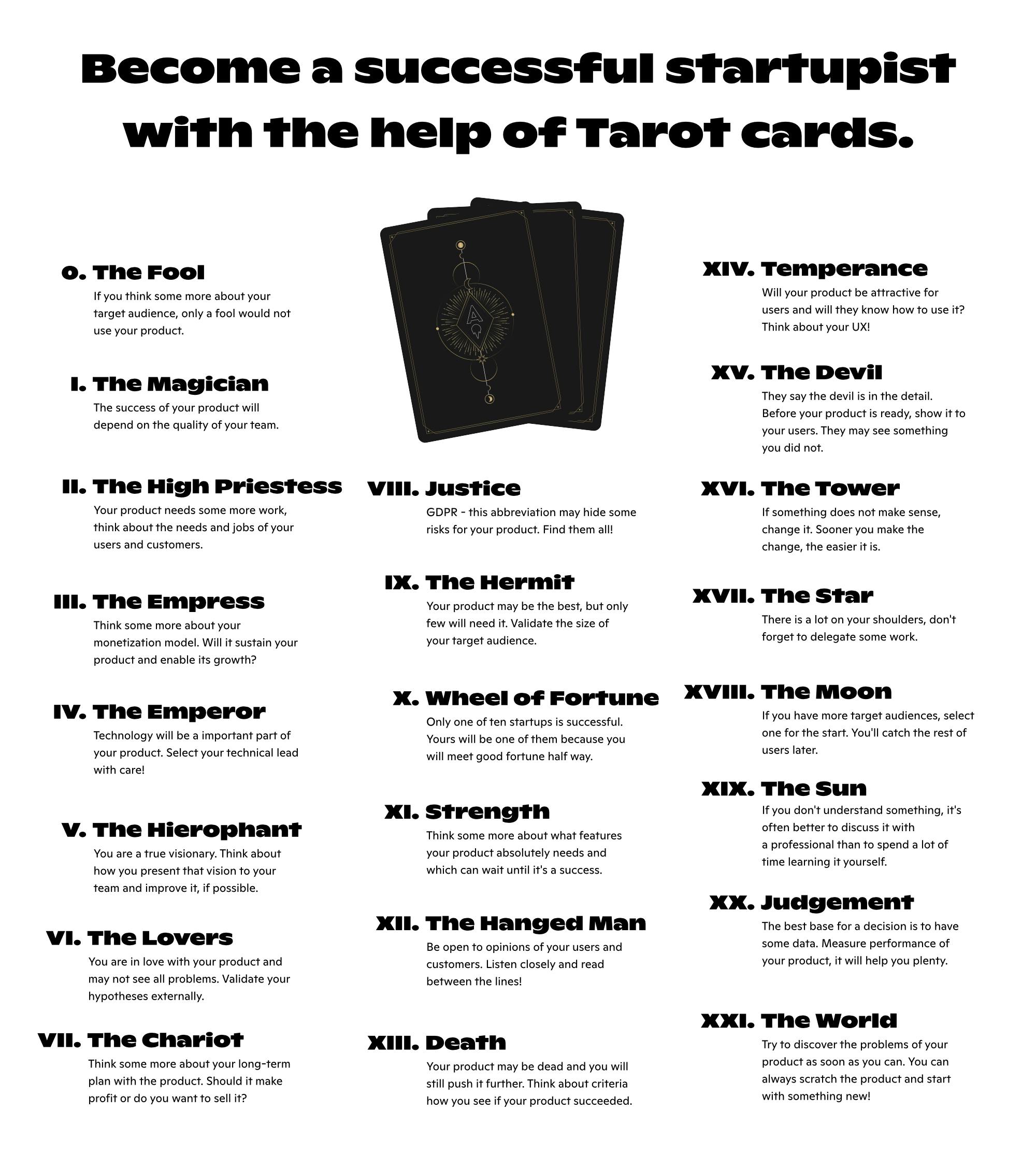Shuffle the deck of tator cards and place them on the table one at a time. Read each new card's interpretation and muse about it. Continue until you have laid out the entire deck. 