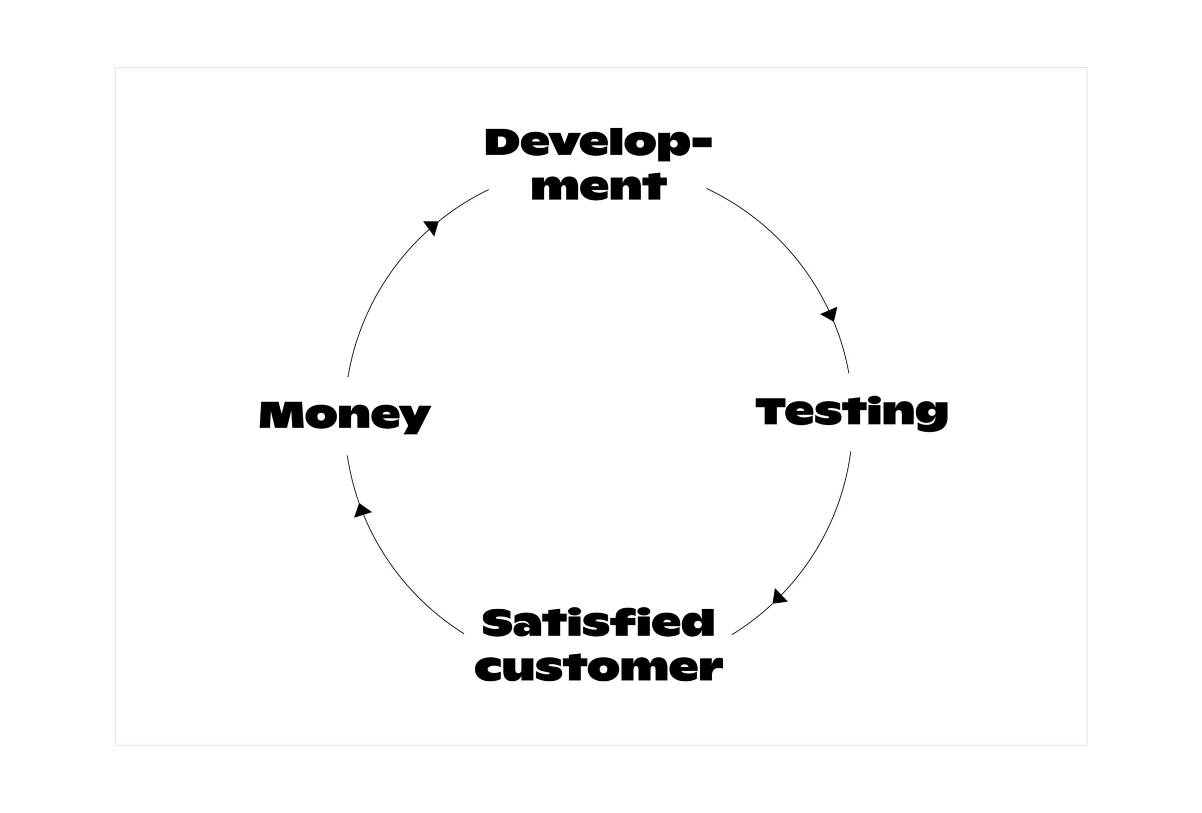 Quality Assurance (QA) in testing