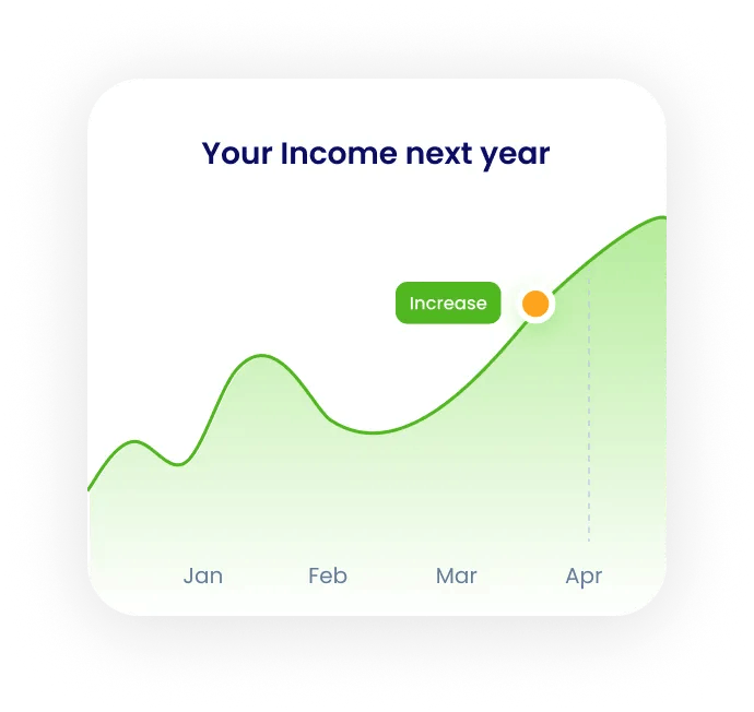 chart income