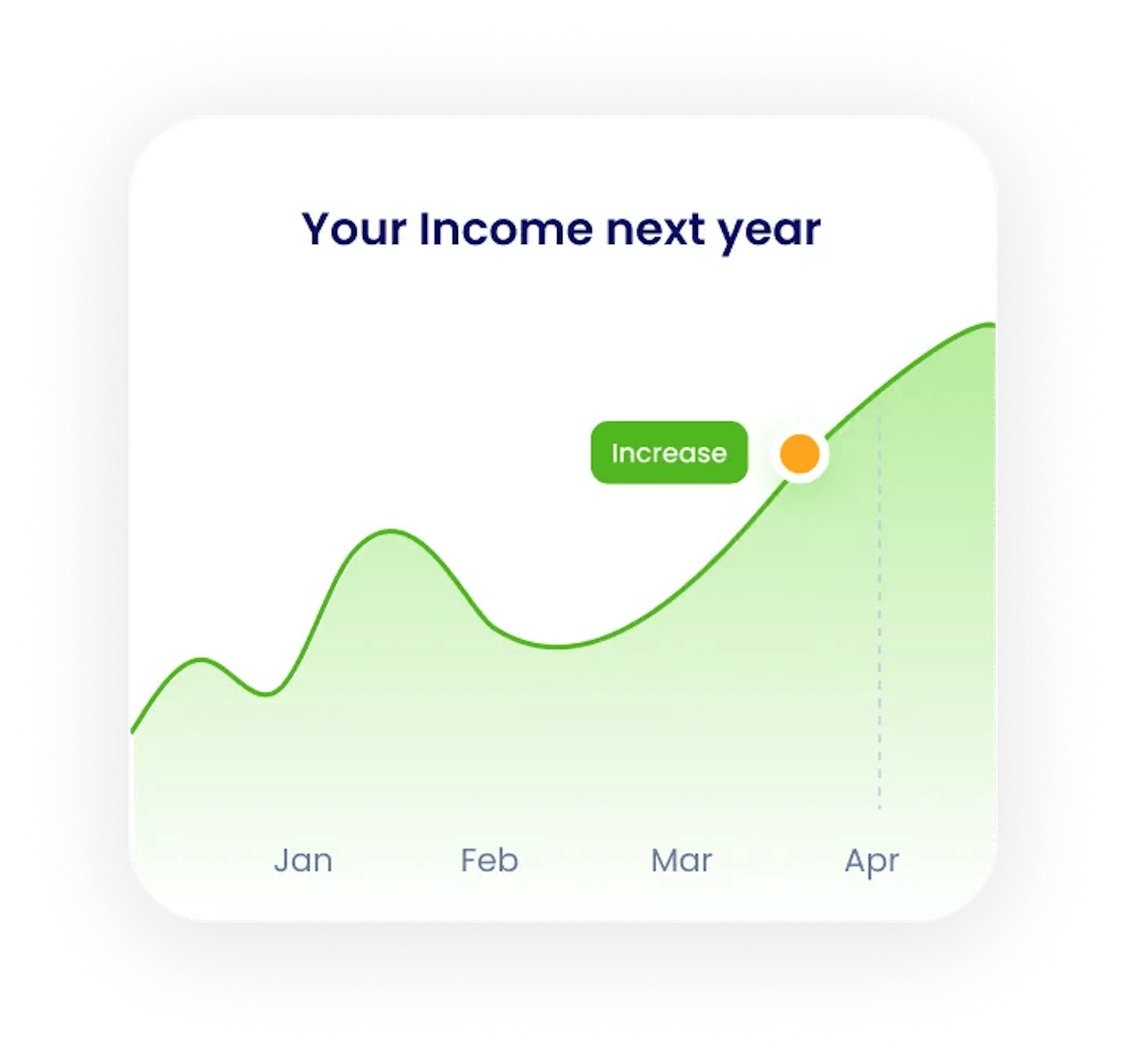 chart income