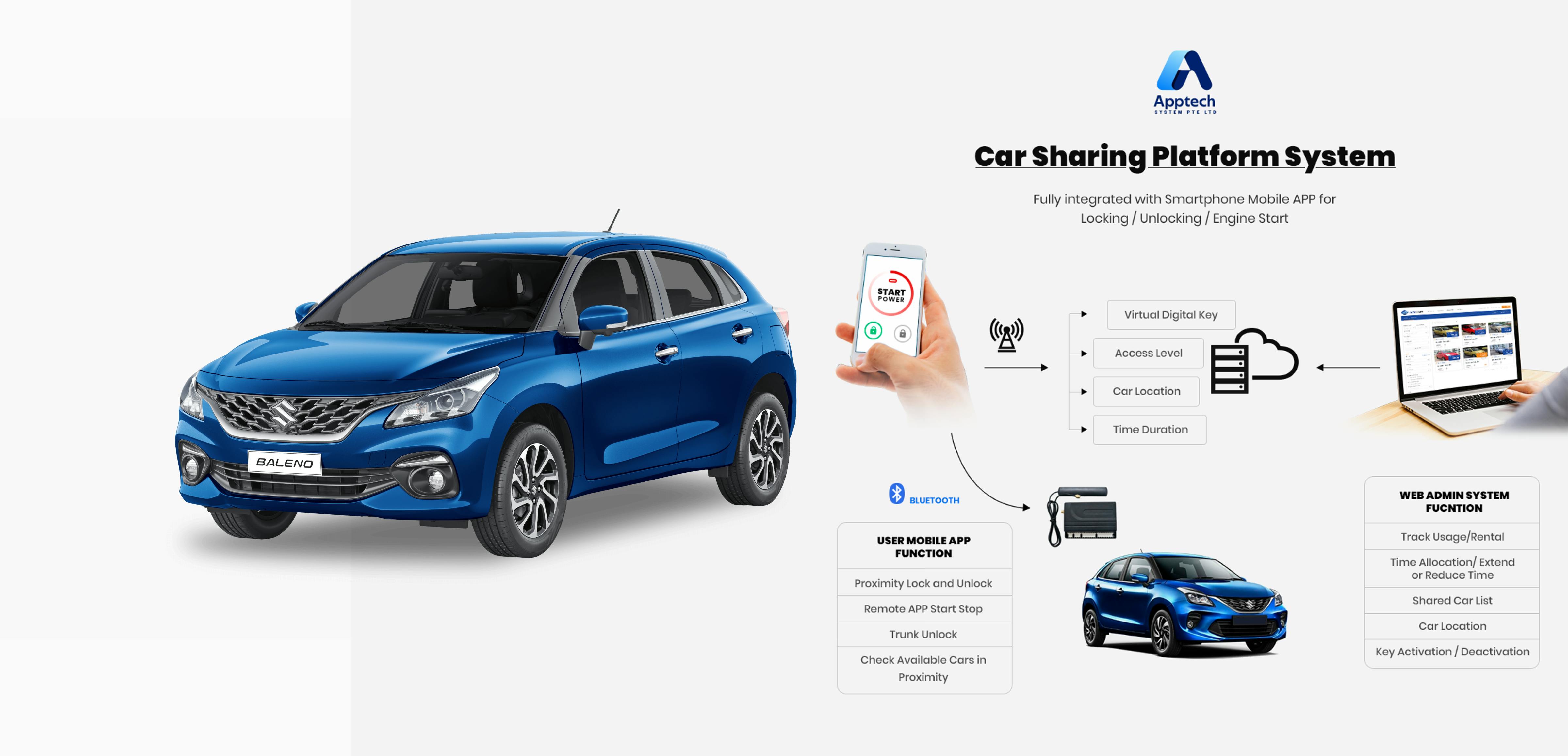 Car Sharing System